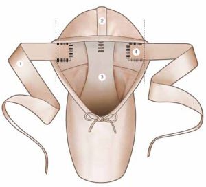 Ballet pointe shoes and their preparation